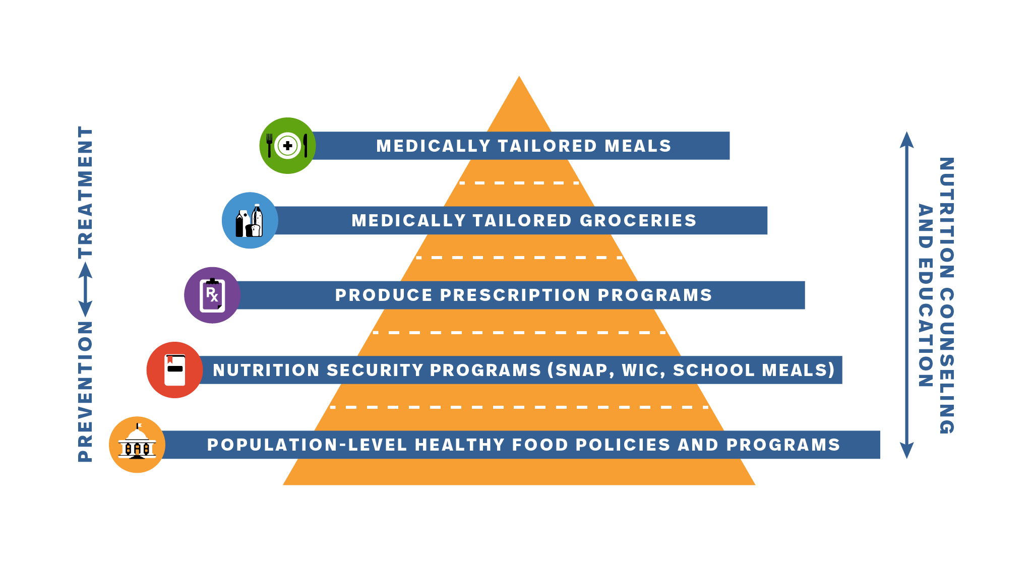 About Us Food is Medicine