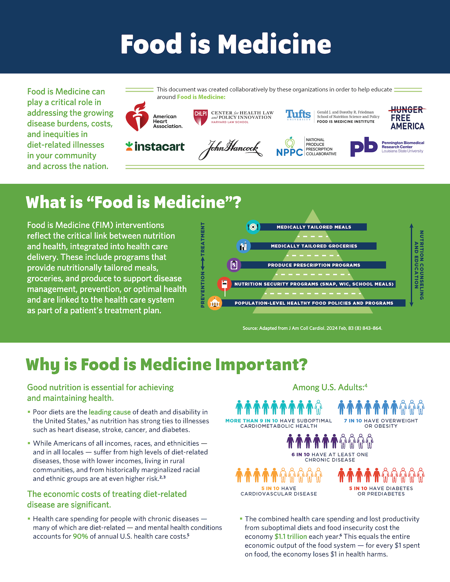Food is Medicine One-pager