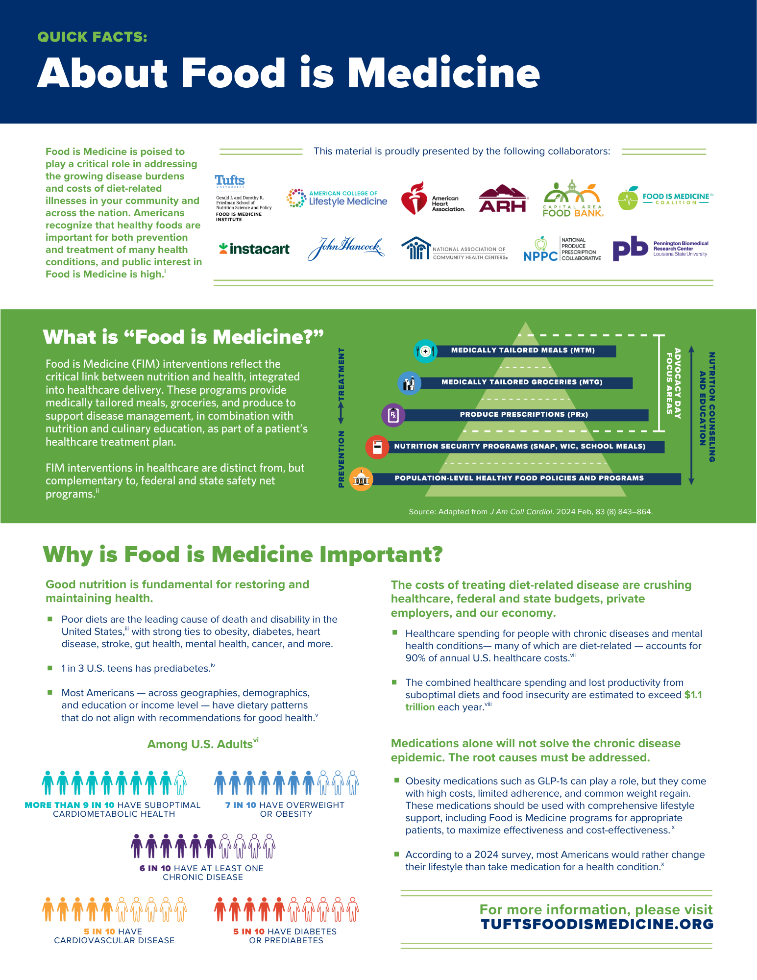Food is Medicine Fact Sheet