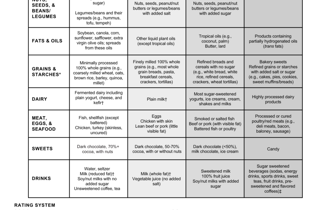 Healthy Food Guide – Printer Friendly (English)