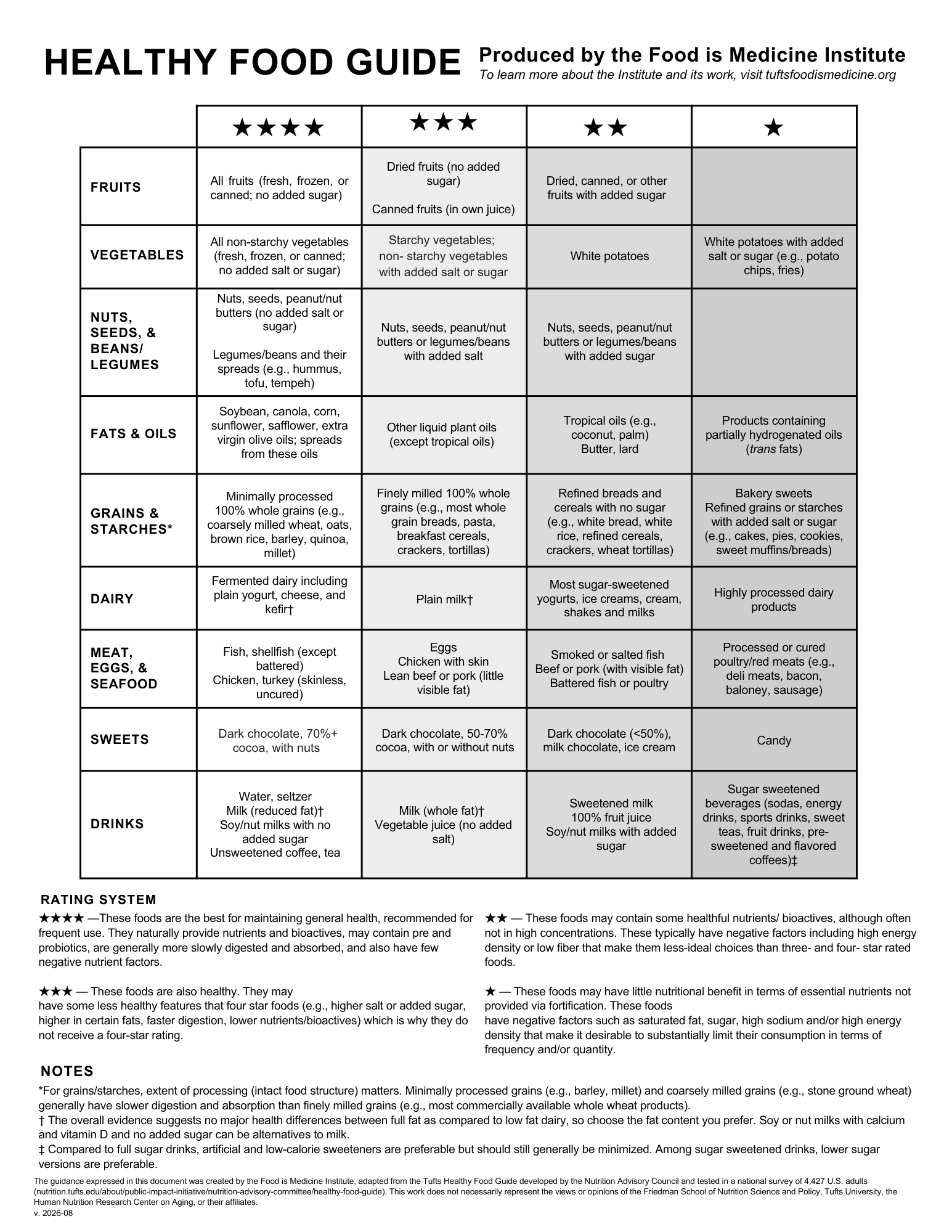 Healthy Food Guide – Printer Friendly (English)