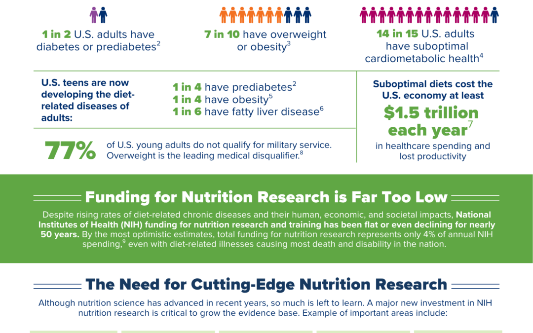Advancing Nutrition Science