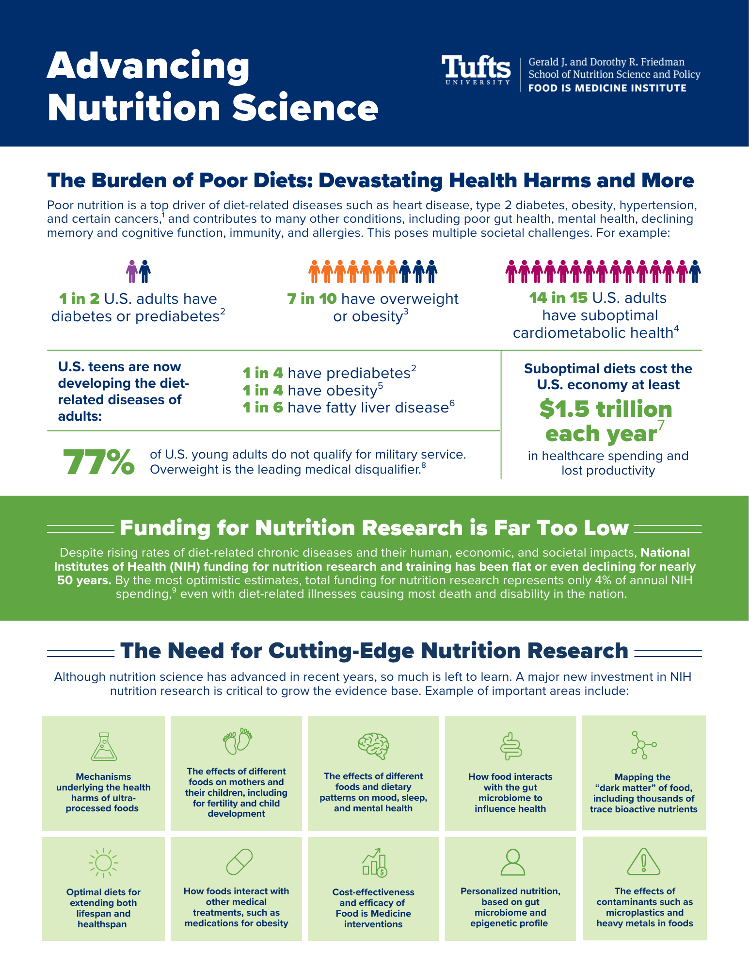 Advancing Nutrition Science